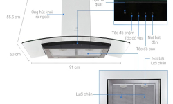 Nguyên lý hoạt động và cấu tạo của máy hút mùi Nguyên lý hoạt động và cấu tạo của máy hút mùi